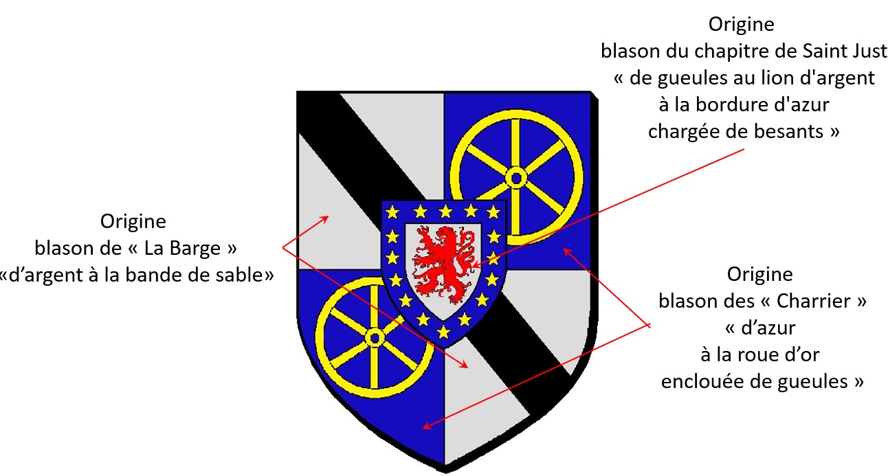 Origines du blason de Grézieu